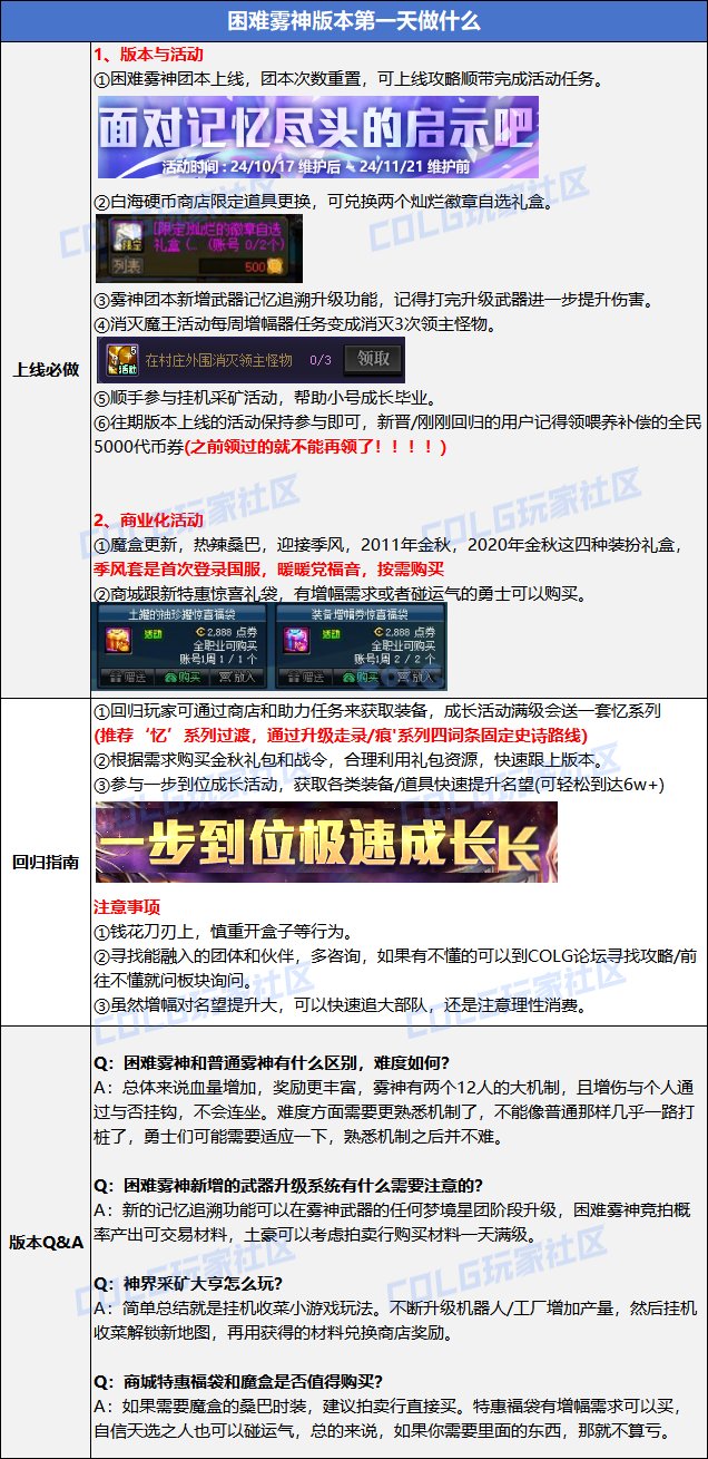 【攻略：首日指南】雾神困难上线第一天该做啥？首日行动指南帮你忙2