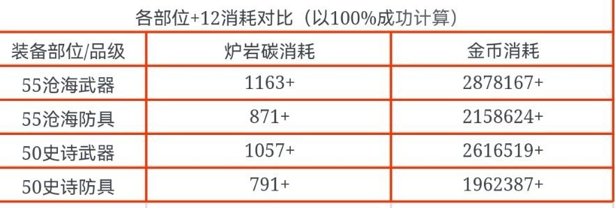+12卷性价比大盘点，教你最大化获取资源3