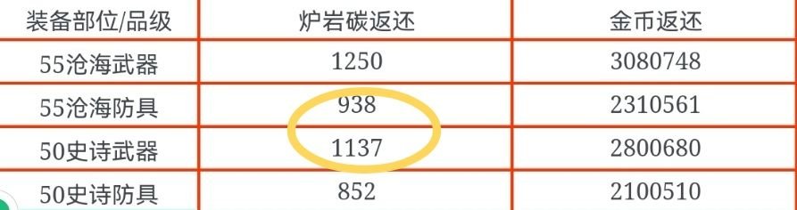 +12卷性价比大盘点，教你最大化获取资源13