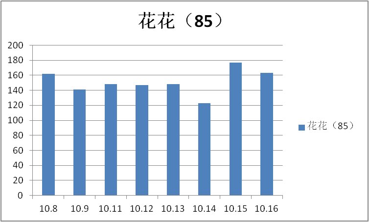 风暴冒险收益分享（每日持续更新）2