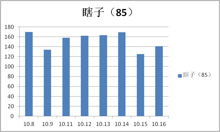 风暴冒险收益分享（每日持续更新）3