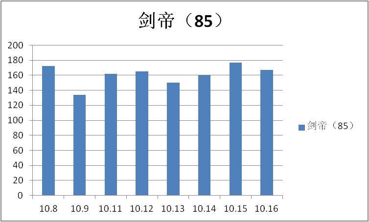 风暴冒险收益分享（每日持续更新）5