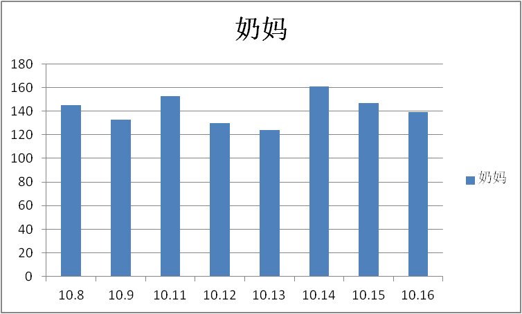 风暴冒险收益分享（每日持续更新）6