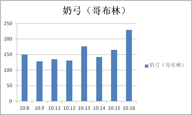风暴冒险收益分享（每日持续更新）7