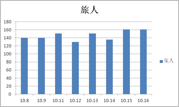 风暴冒险收益分享（每日持续更新）8