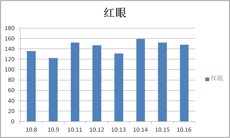 风暴冒险收益分享（每日持续更新）9