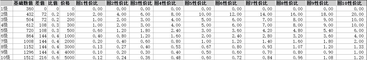 挖矿小游戏升级策略1