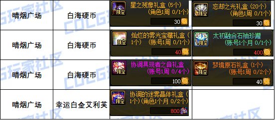 【攻略：道具兑换】每周/月的兑换道具整理（游戏活动11.21）3