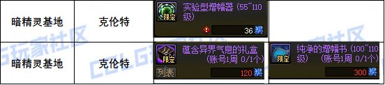 【攻略：道具兑换】每周/月的兑换道具整理（游戏活动11.21）11