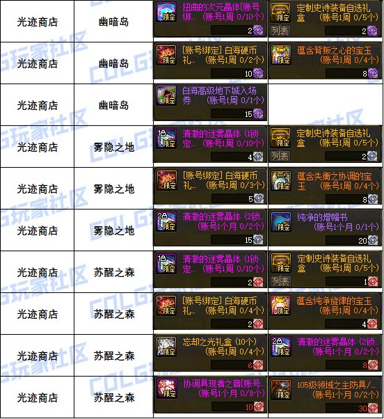 【攻略：道具兑换】每周/月的兑换道具整理（游戏活动11.21）4