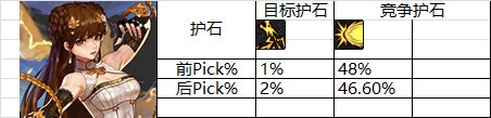 拒绝口胡，用脚投票！女格斗家重做首日表现5