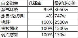拒绝口胡，用脚投票！女格斗家重做首日表现11