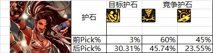 拒绝口胡，用脚投票！女格斗家重做首日表现4