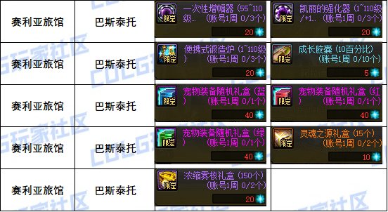 【攻略：道具兑换】每周/月的兑换道具整理（游戏活动11.21）7
