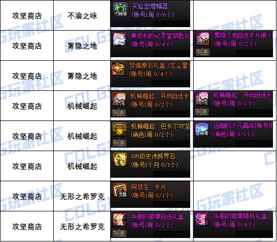 【攻略：道具兑换】每周/月的兑换道具整理（游戏活动11.21）5