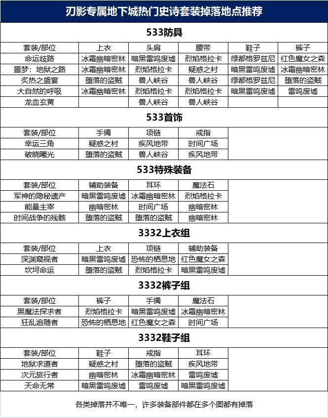 想起了当年刃影升级之路2