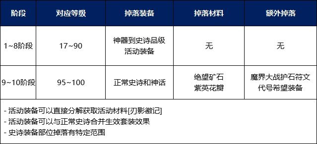 想起了当年刃影升级之路1