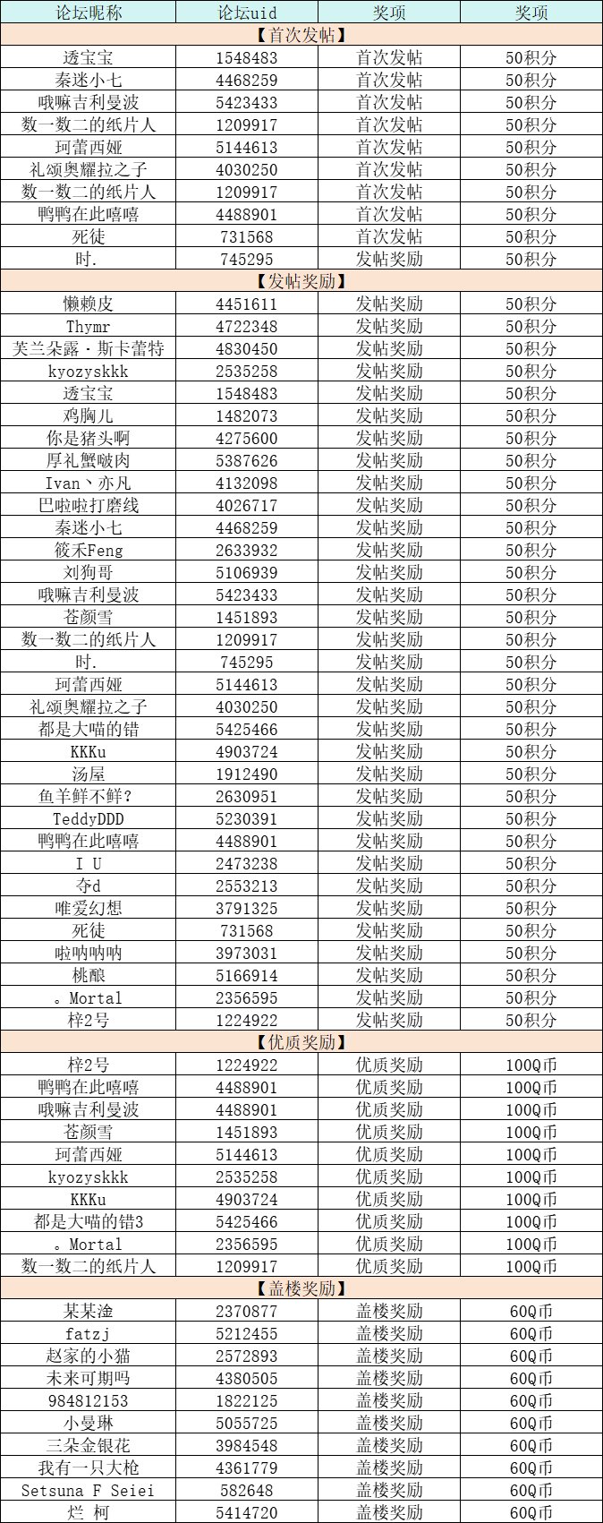 【获奖名单公布】金秋暖暖赛开启！晒国风穿搭，抢千元Q币！（盖楼抽Q币）9