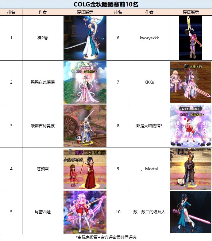 【获奖名单公布】金秋暖暖赛开启！晒国风穿搭，抢千元Q币！（盖楼抽Q币）11