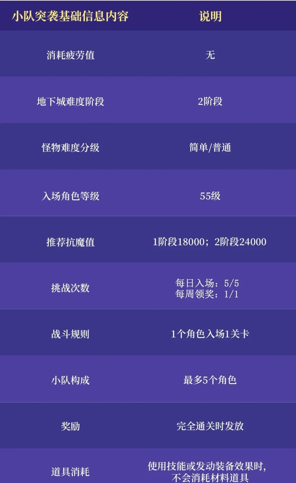三分钟！带你玩转新活动——小队突袭！1