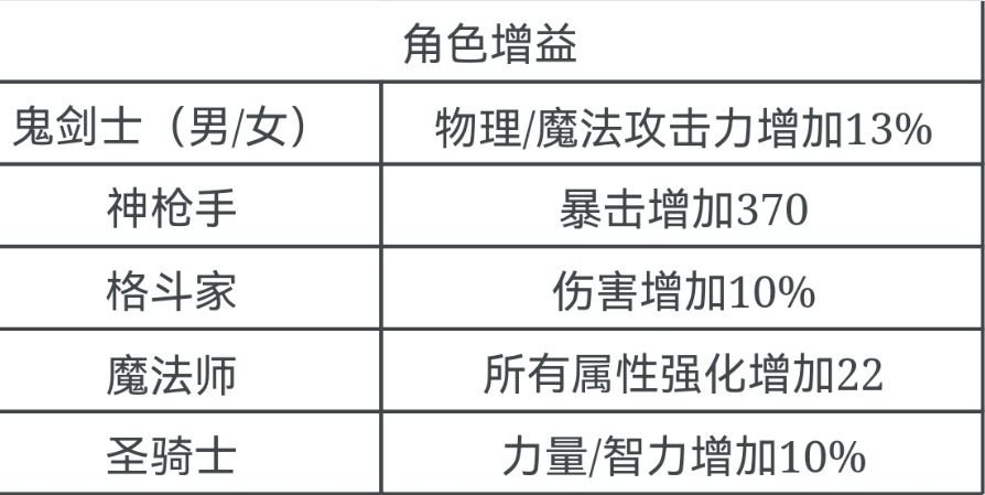 三分钟！带你玩转新活动——小队突袭！2
