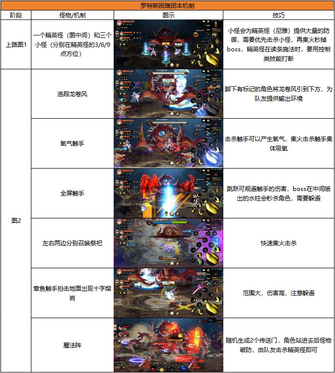 减少炸团几率，一队需要这么做！8