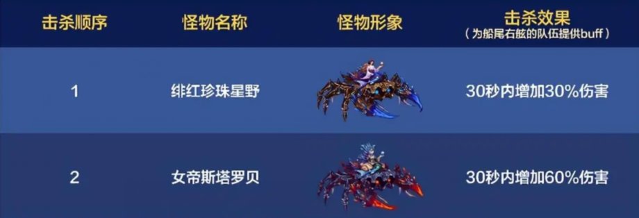 不用客气！压好buff是我们二队应该做的！——困难团本二队该如何卡buff3