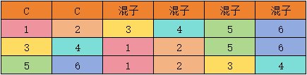 抗魔值低不用怕，掌握这些技巧可以轻松混团！1
