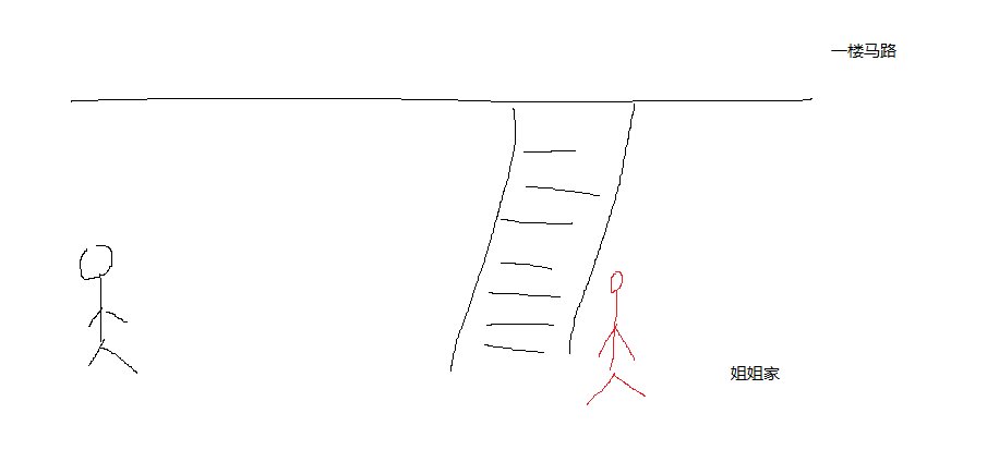 昨晚做了一个轮回的梦...1