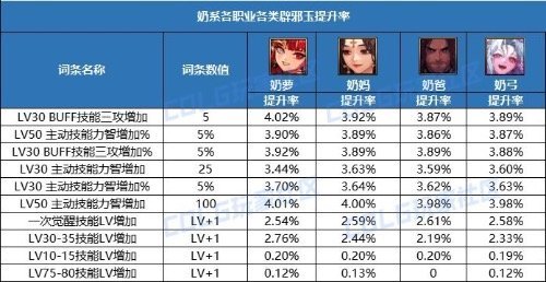 奶来说如果是这价格这词条的等级玉你会不会入1