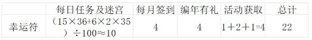 新角色结合活动轻松上2.3w抗魔7