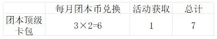 新角色结合活动轻松上2.3w抗魔8