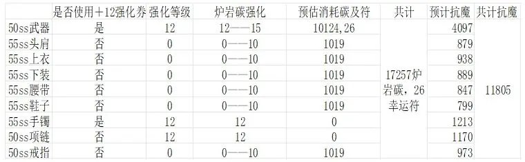 新角色结合活动轻松上2.3w抗魔10