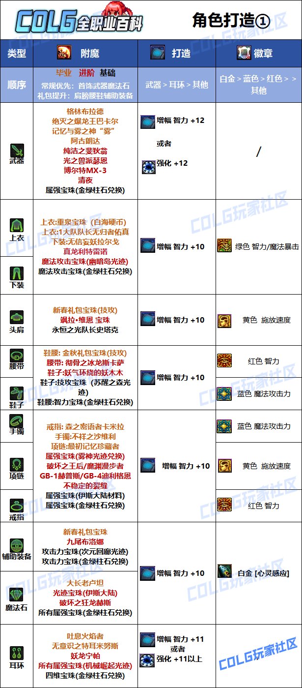 【110版本：职业百科】COLG全职业百科一一召唤师(更新至苏醒之森版本)11