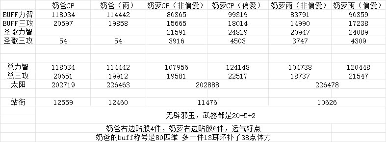 都是红12，奶的差距也这么大26