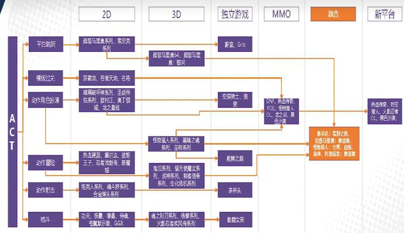 【杂谈：游戏玩法】浅析动作性与rpg的玩法乐趣，哪个是玩家的最爱14