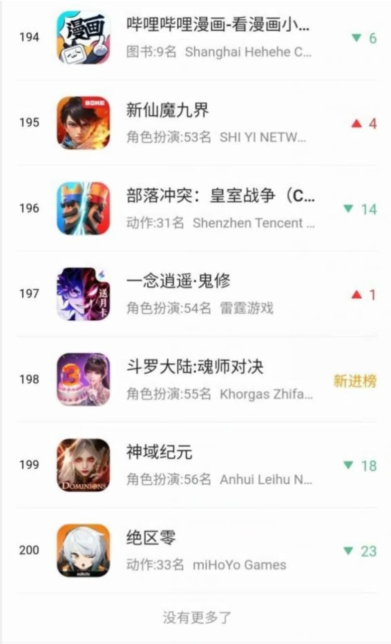 笑死,zzz飞榜这么远了2