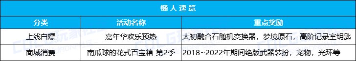 【攻略：版本活动】名门猫咪系列装扮返场，每周在线领太初变换器2