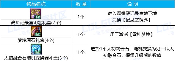 【攻略：版本活动】名门猫咪系列装扮返场，每周在线领太初变换器5