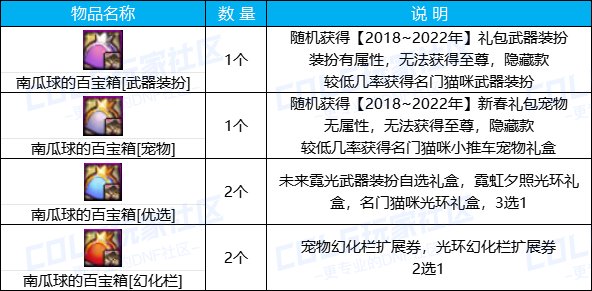 【攻略：版本活动】名门猫咪系列装扮返场，每周在线领太初变换器8