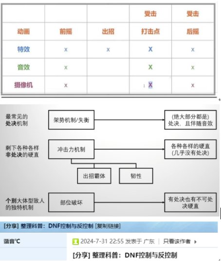 【杂谈：游戏玩法】浅析动作性与rpg的玩法乐趣，哪个是玩家的最爱10