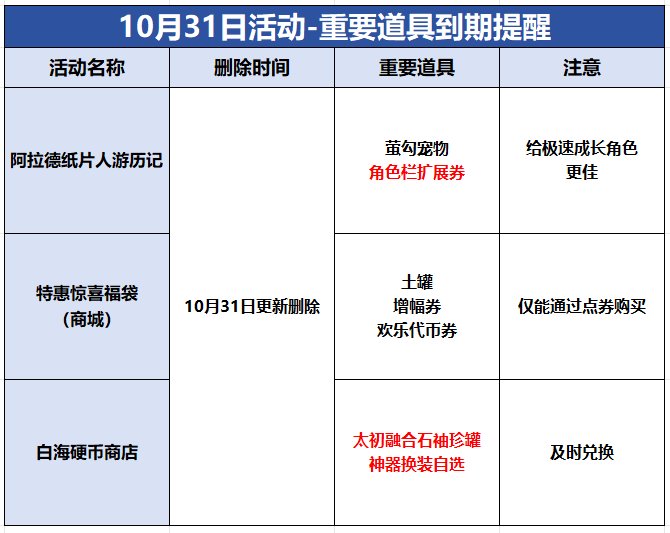 【攻略：到期提醒】10月31日活动道具到期提醒，限量萤勾宠物即将删除7