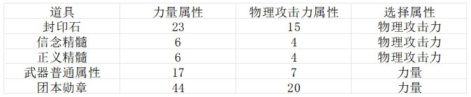 属性选择时，选力量还是物理攻击力？解析力量、物理攻击力的面板攻击力计算公式2