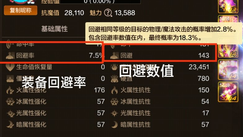 堆回避率为什么没用？结合人物基础探究回避数值1