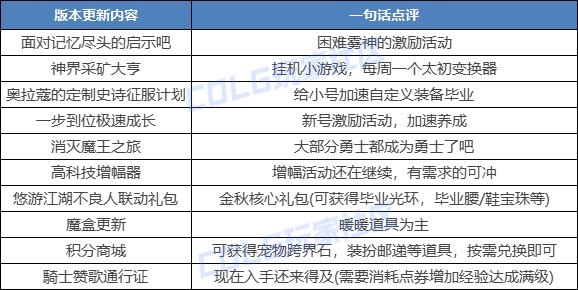 【测评：国服10.31版本】嘉年华预热开启，霓虹猫咪外观复刻3