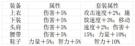 浩海重力套在骨戒高黄字数值的情况下优势减小?对比银月少女进行分析2