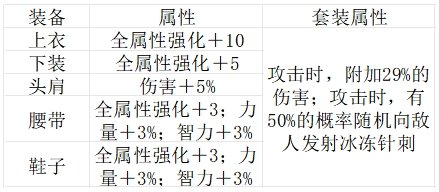 浩海重力套在骨戒高黄字数值的情况下优势减小?对比银月少女进行分析8