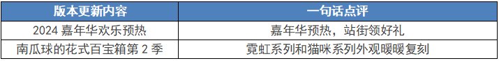 【测评：国服10.31版本】嘉年华预热开启，霓虹猫咪外观复刻2