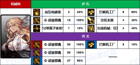 【D助统计】期待女大枪移植外骨骼机甲-《男/女枪手》护石符文前10名使用率一览9