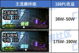 【统计：核心物价】2024年11月矛盾/寄售/金价全跨区每日统计5